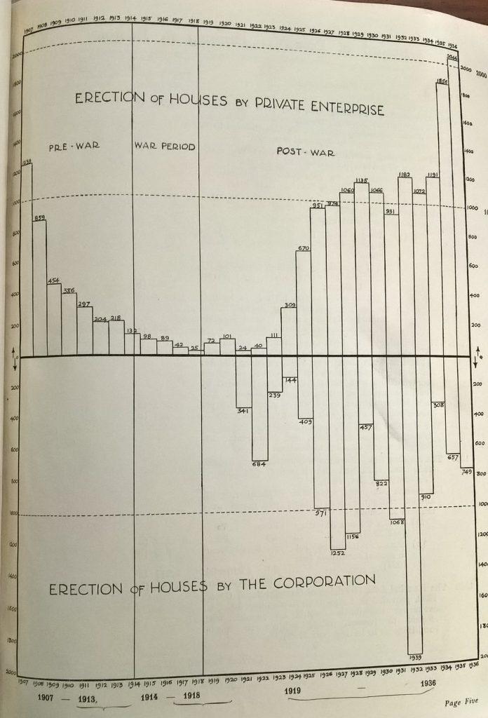 Housing graph