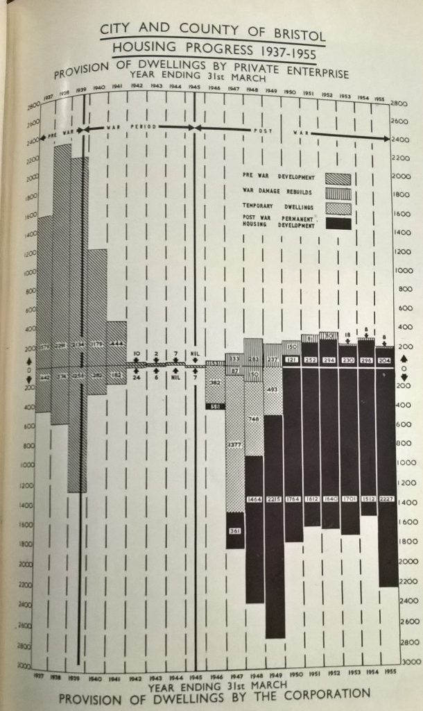 Graph of housing progress