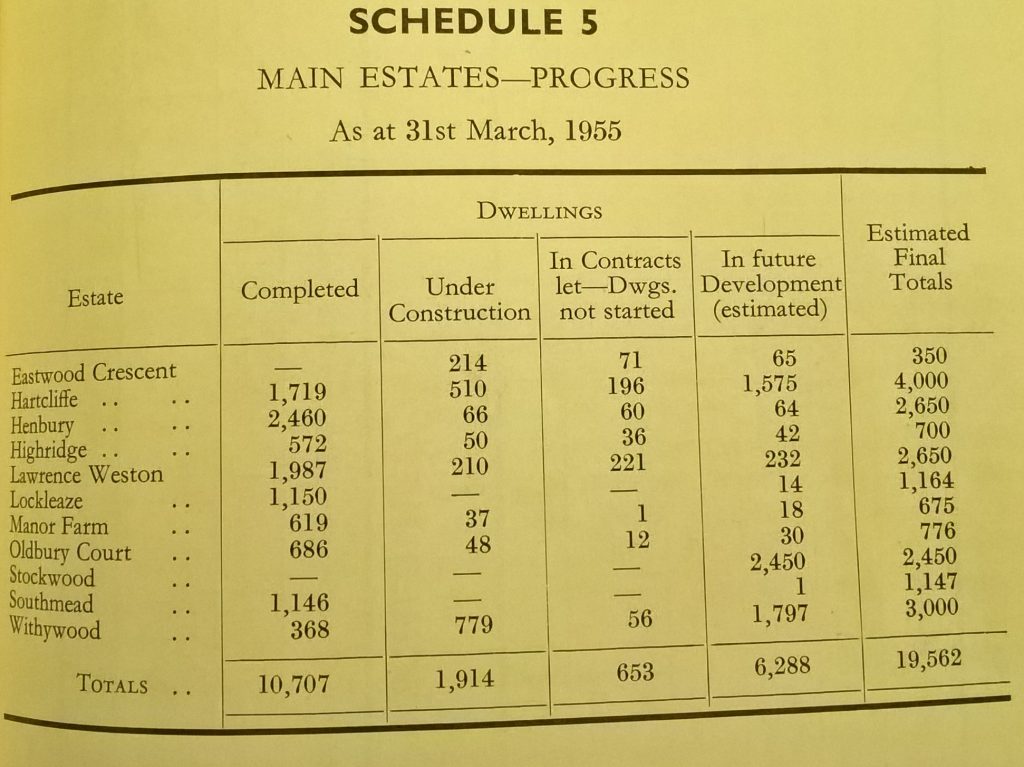 Schedule of housing estates in Bristol